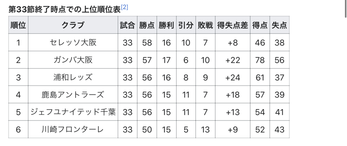 森勇介とは スポーツの人気 最新記事を集めました はてな