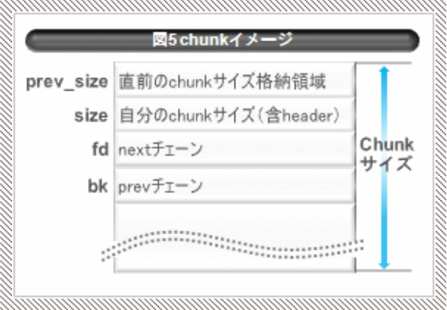 f:id:ta1se1_sec:20170703183333p:plain f:id:ta1se1_sec:20170703183333p:plain