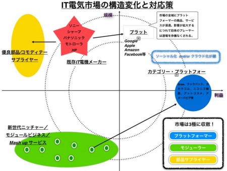 f:id:ta26:20120304220400j:image