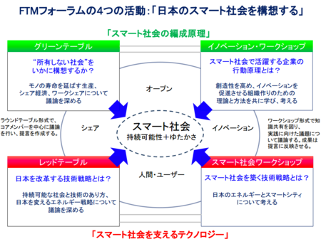 f:id:ta26:20130421224258p:image