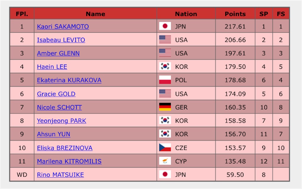 f:id:ta_skate_quad:20221027101728j:image