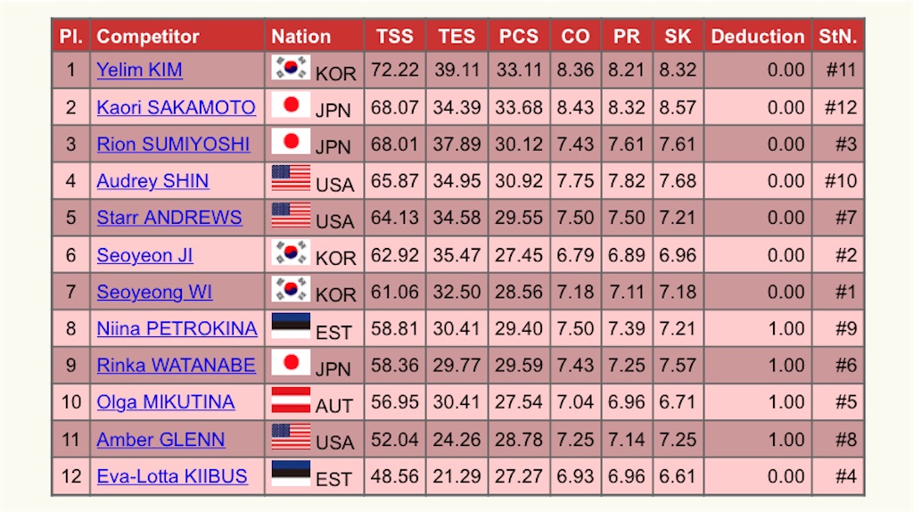 f:id:ta_skate_quad:20221123155111j:image f:id:ta_skate_quad:20221123155111j:image