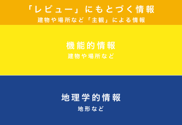f:id:taaaaaaaaa:20181015214737p:plain f:id:taaaaaaaaa:20181015214737p:plain