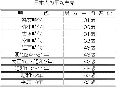 日本人は何人いたのか Beat Angels