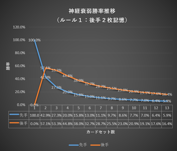 f:id:taamori1229:20180726154749p:plain f:id:taamori1229:20180726154749p:plain