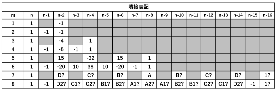 f:id:taamori1229:20200521182211p:plain