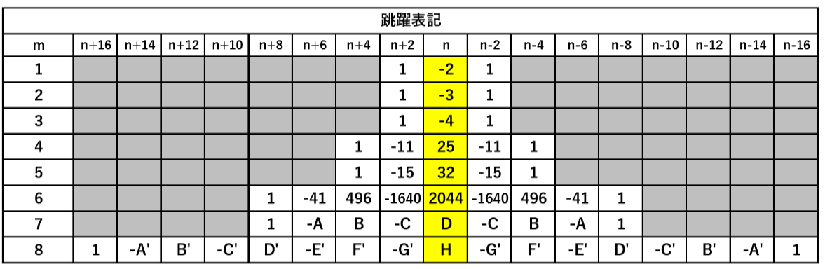 f:id:taamori1229:20200521194634p:plain