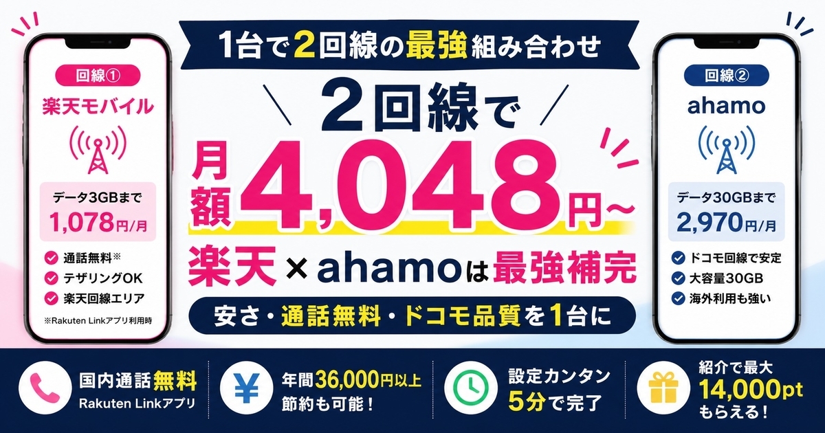 【2026年最新版】楽天モバイル×ahamoのデュアルSIMは得?料金・注意点を比較