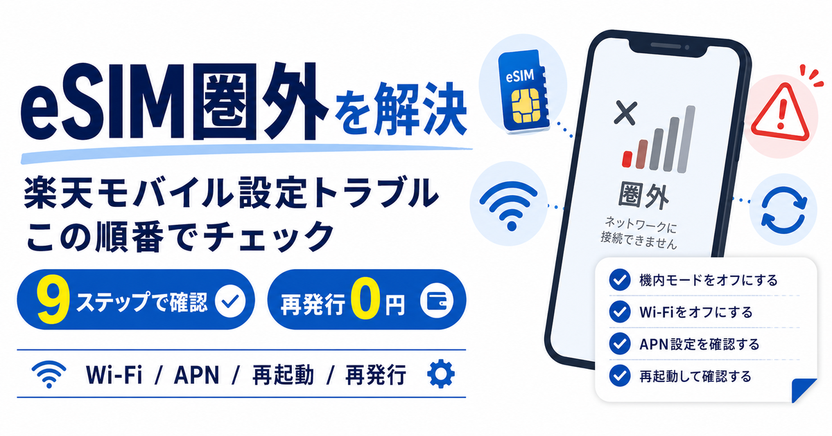 楽天モバイルのeSIMが圏外・アクティベート中で繋がらないときに、Wi-Fi確認、APN削除、再起動、再発行の順で解決手順を示すOGP画像。