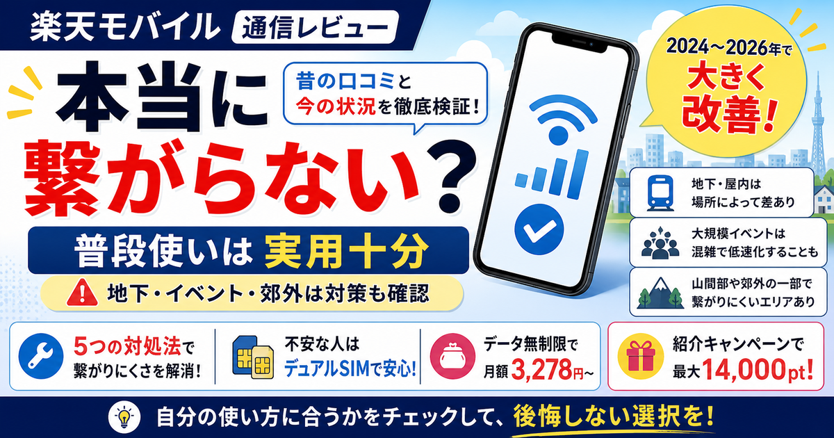 楽天モバイルは本当に繋がらないのかを検証するOGP画像。普段使いでは実用十分である一方、地下・大規模イベント・郊外では注意が必要で、5つの対処法やデュアルSIM運用で不安を減らせることを示している。