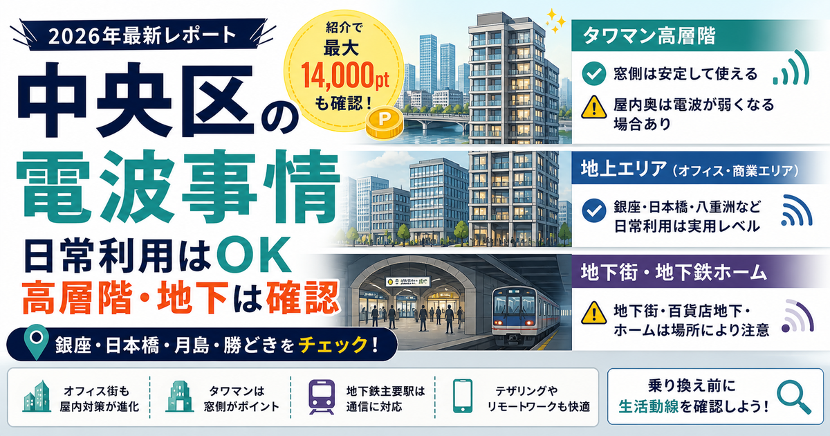 中央区での楽天モバイル通信について、タワーマンション高層階、地上の銀座・日本橋、地下街・地下鉄での電波差を断面図風に整理したOGP画像。