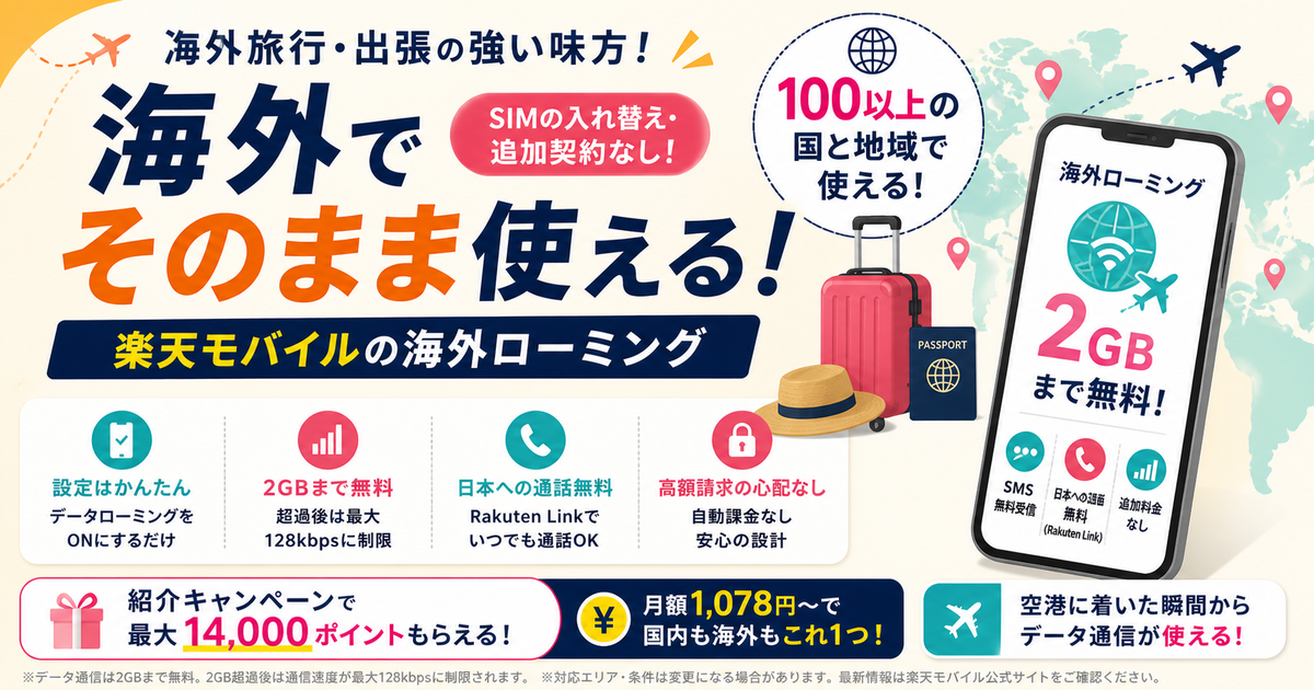 海外旅行でWi-FiレンタルやSIM不要で楽天モバイルがそのまま使えることと、100以上の国と地域・2GB無料の特徴を伝えるOGP画像。