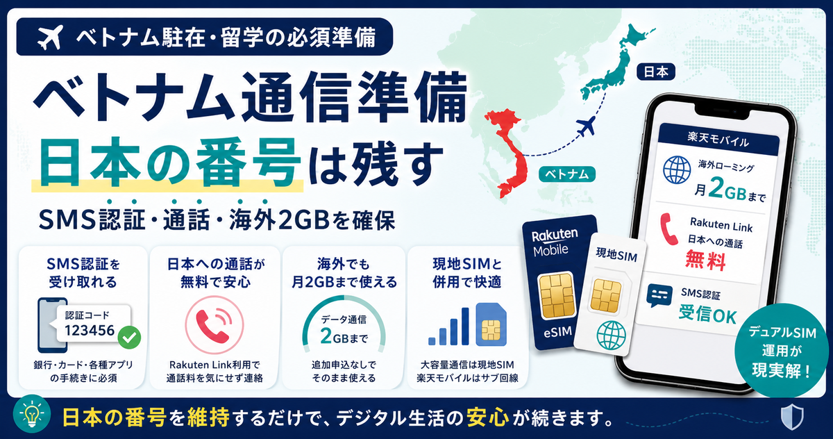 ベトナム駐在・留学前のスマホ通信準備を示すOGP画像。日本の番号維持、SMS認証、Rakuten Link通話、海外2GB、現地SIM併用の重要性をダッシュボード風に整理している。
