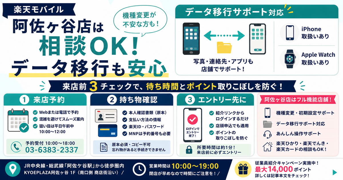 楽天モバイル阿佐ヶ谷店に行く前の準備を示すOGP画像。来店予約、持ち物、キャンペーンエントリーに加え、データ移行サポートやiPhone・Apple Watch相談に対応している点を伝えている。