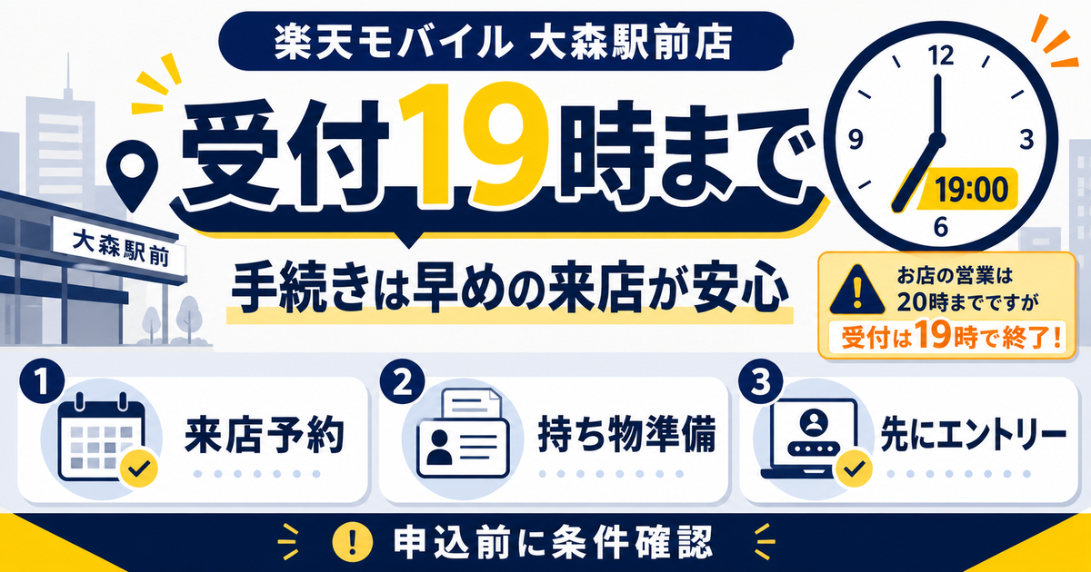 楽天モバイル大森駅前店は20時まで営業している一方で受付終了が19時までのため、来店予約・持ち物準備・事前エントリーを早めに確認すべきことを伝える横長OGP画像。