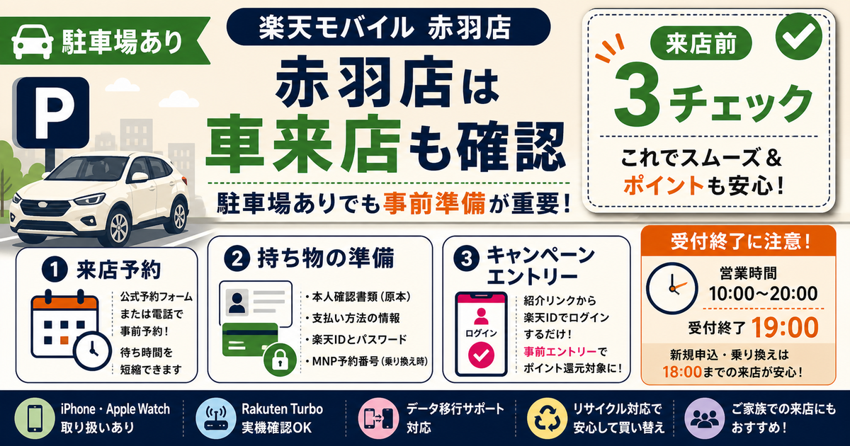 楽天モバイル赤羽店に行く前に、駐車場ありの特徴、受付終了19時の注意、来店予約・持ち物・キャンペーンエントリーの3チェックを整理した横長OGP画像。