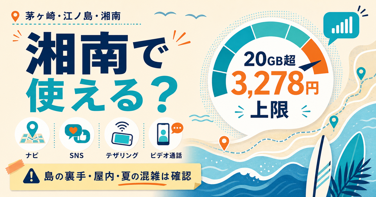 茅ヶ崎・江ノ島・湘南で楽天モバイルを使う前に、海沿い主要エリア、江の島の地形、商業施設や夏の混雑時の注意点、20GB超3,278円上限の料金メリットを整理したOGP画像。
