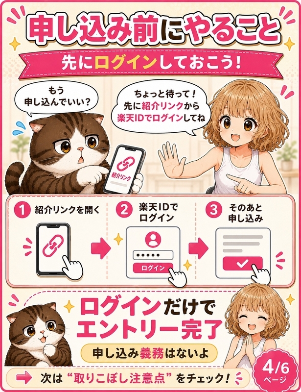 申し込み手順｜紹介リンクからログイン→楽天IDで申し込み