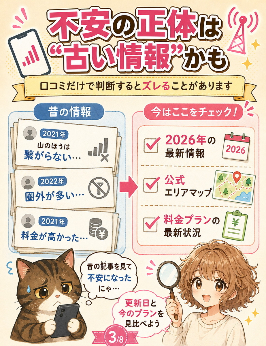 北海道で楽天モバイルが繋がらないと検索される背景として、古い口コミや地域差、料金プラン変更を整理するマンガ解説画像