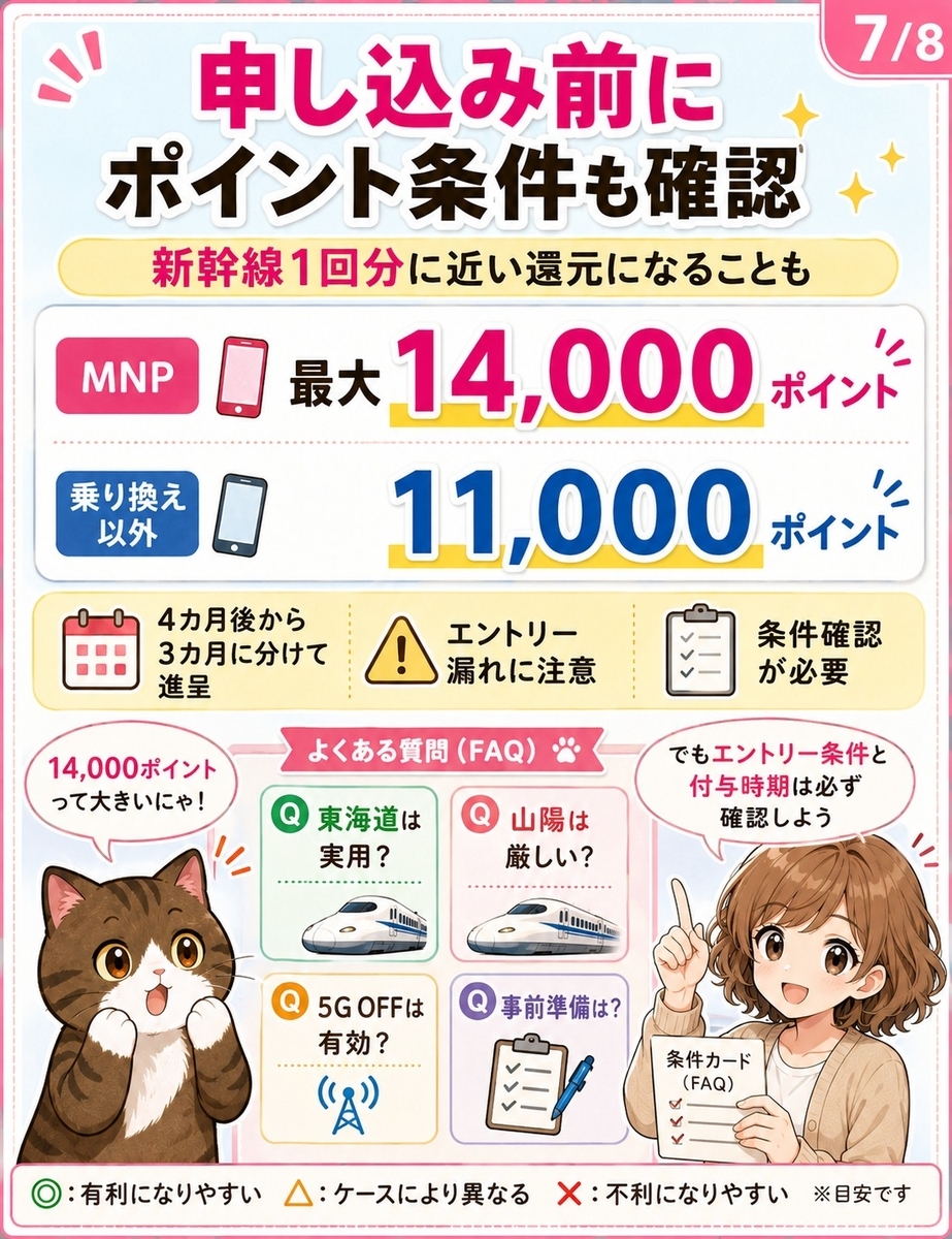 楽天モバイルの従業員紹介キャンペーンでMNP最大14,000ポイント、乗り換え以外11,000ポイントを確認する漫画画像。