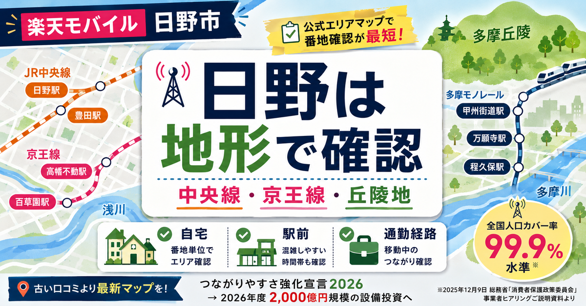 日野市で楽天モバイルを検討する人向けに、中央線・京王線・多摩丘陵など生活圏ごとの違いを踏まえ、番地・駅前・通勤経路を確認する重要性を示したOGP画像。