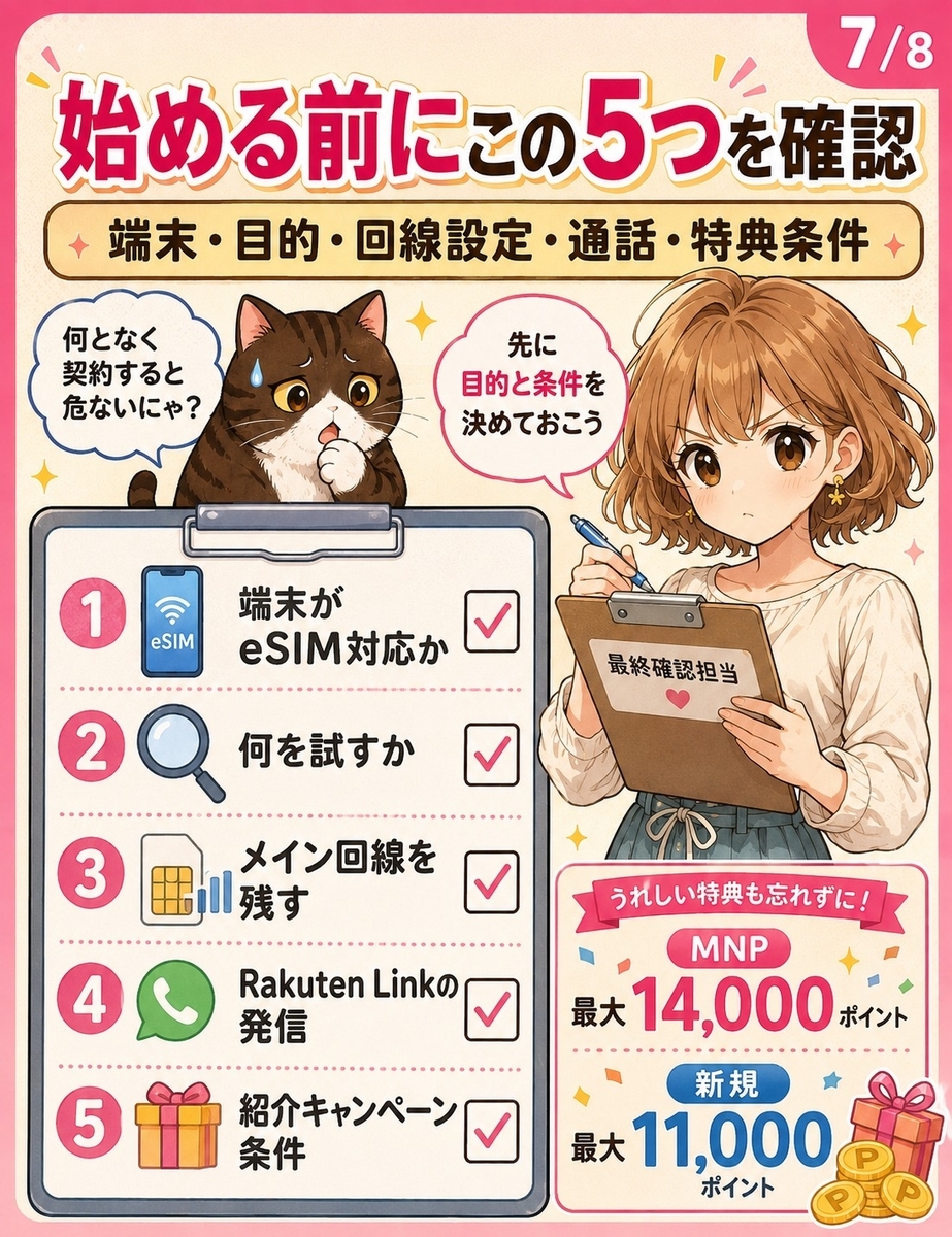 楽天モバイルをお試し契約する前に、eSIM対応端末、試す目的、メイン回線、Rakuten Link、キャンペーン条件を確認する画像。