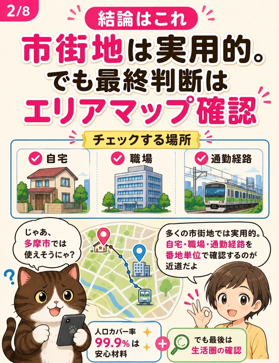多摩市の市街地では楽天モバイルが実用的としつつ、自宅・職場・通勤経路を公式エリアマップで番地単位に確認するのが大切だと説明する漫画。