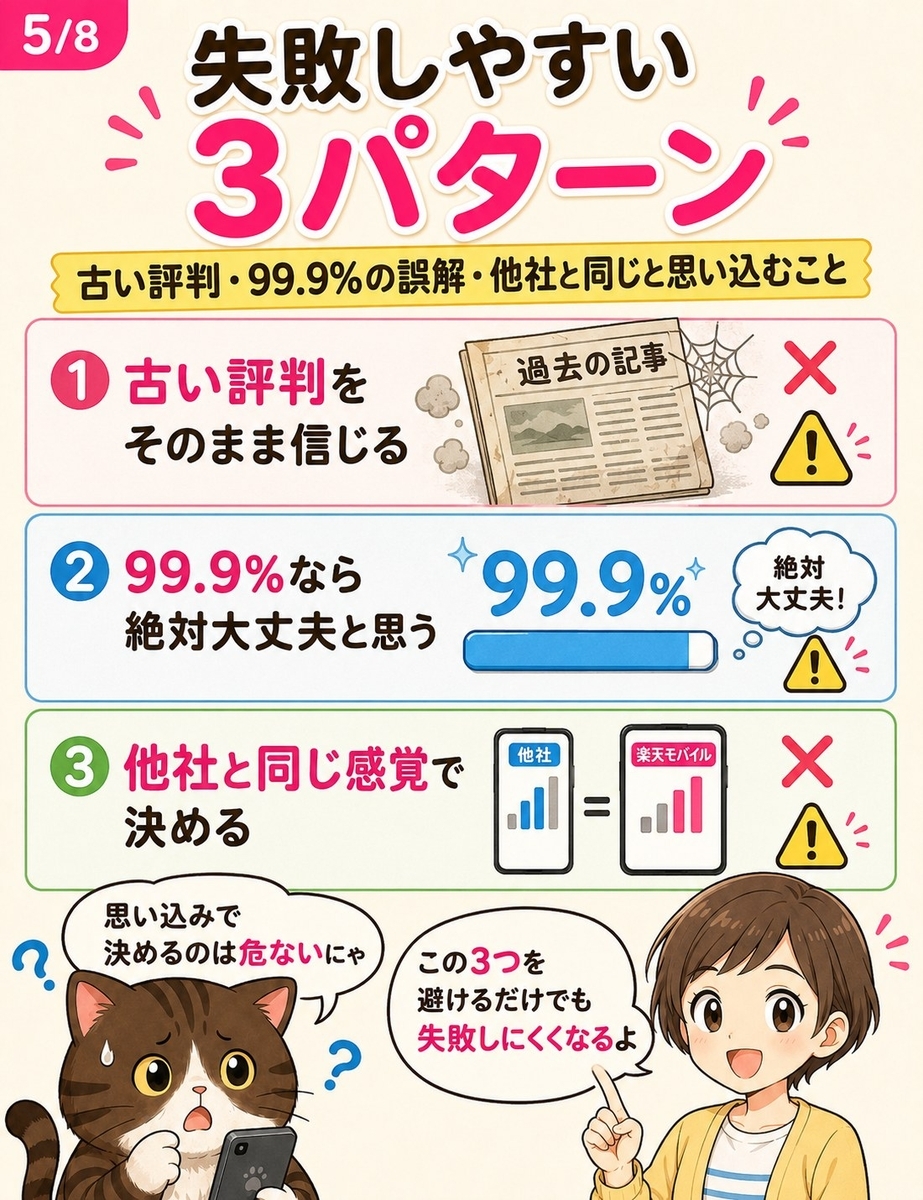 古い評判を信じること、人口カバー率99.9%を過信すること、他社と同じ感覚で判断することの3つを失敗例として示した注意喚起漫画。