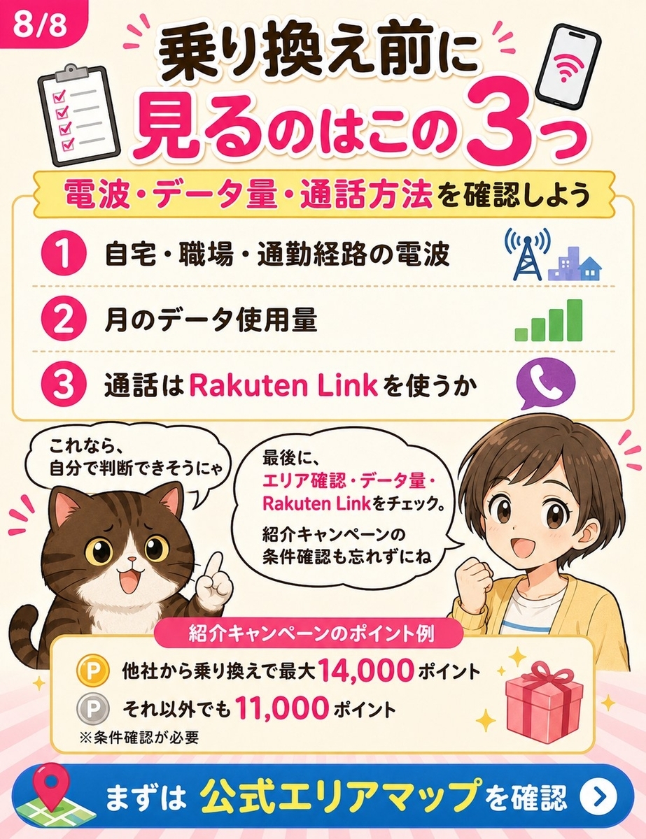 乗り換え前に確認したい電波、データ量、通話方法の3点と、紹介キャンペーンのポイント例や条件確認の大切さをまとめた締めの漫画。