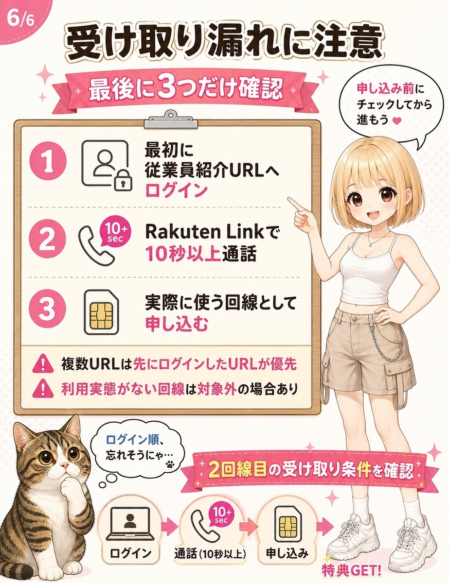 楽天モバイル2回線目の申し込み前に確認したい注意点をまとめた画像。紹介URLのログイン順、Rakuten Link通話、利用目的の確認をチェックリストで示している。