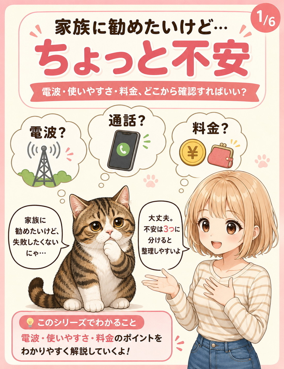 家族に楽天モバイルを勧めたいけれど、電波や使いやすさ、料金に不安を感じている様子を、猫と女の子が会話しながら紹介する導入画像。