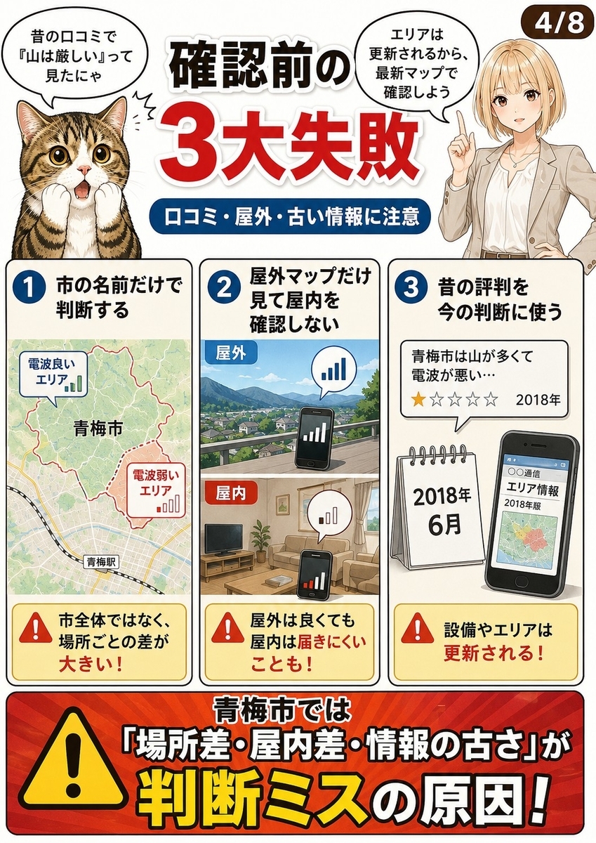 青梅市で楽天モバイルの電波確認をする前に避けたい、市名判断、屋外だけ確認、古い口コミの3つの失敗を示す画像。