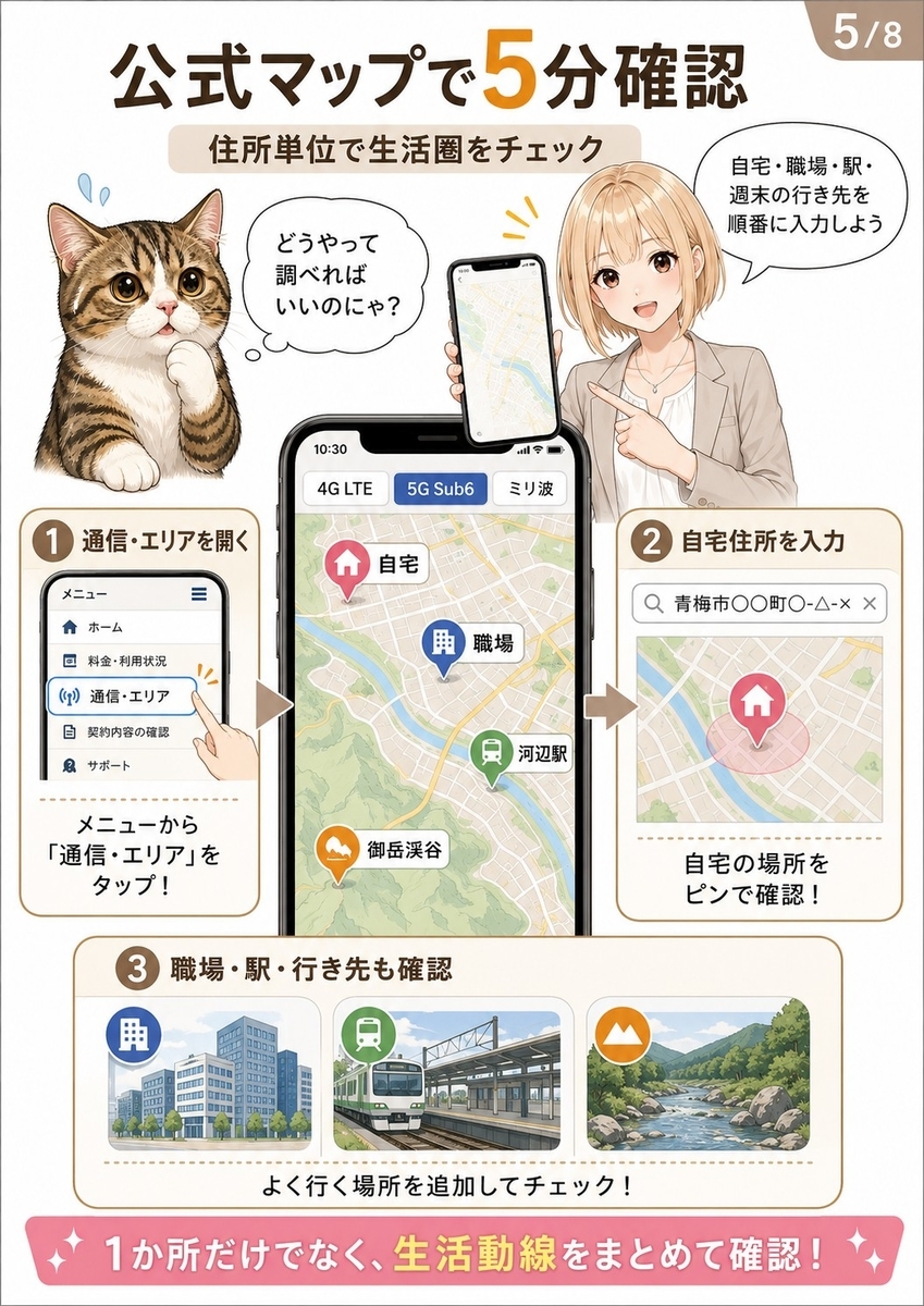 楽天モバイル公式エリアマップで、青梅市の自宅、職場、駅、週末の行き先を住所単位で確認する手順を説明する画像。