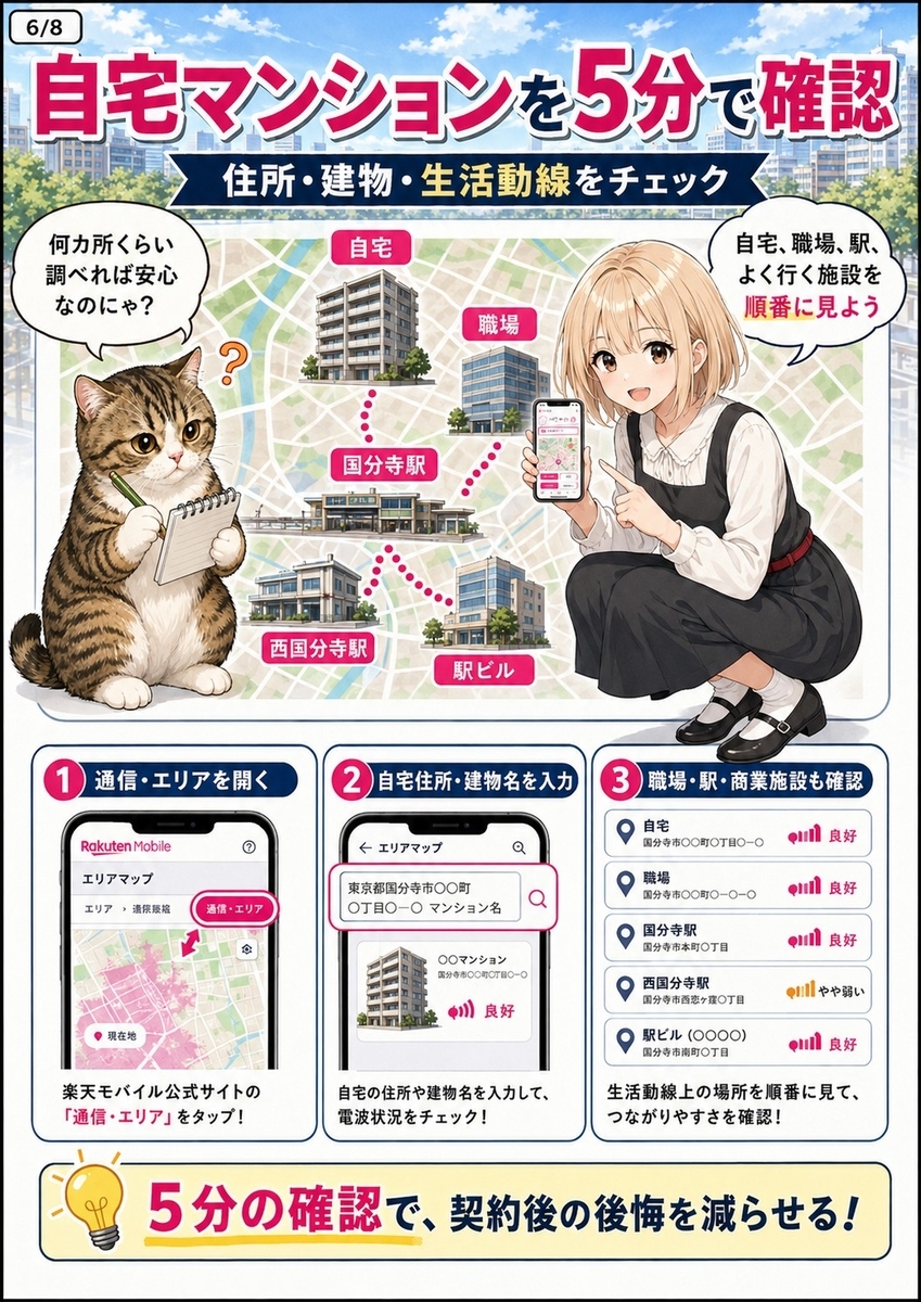 楽天モバイル公式エリアマップで国分寺市の自宅マンション、職場、駅、商業施設を5分で確認する手順を示す画像。