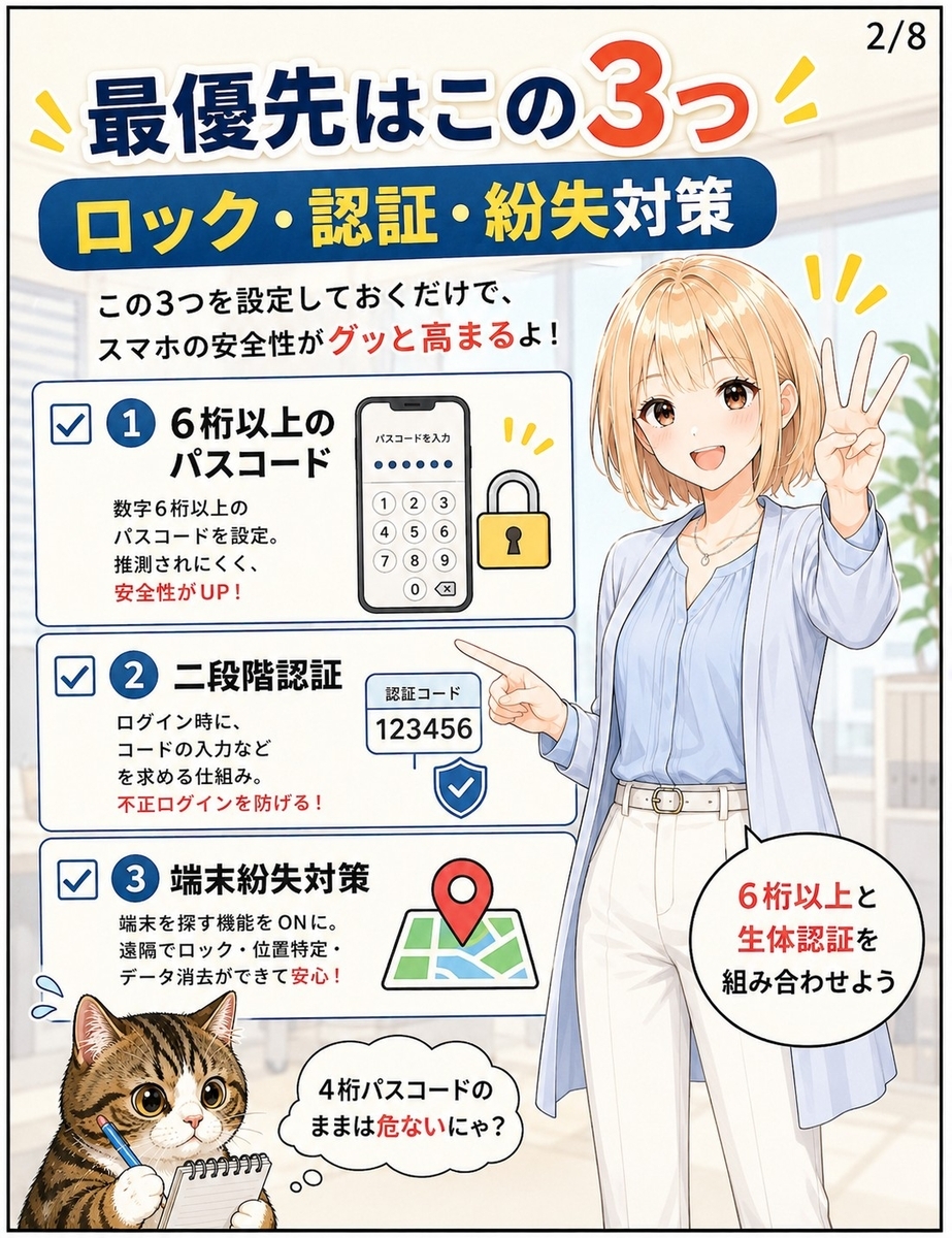 6桁以上のパスコード、生体認証、二段階認証、端末紛失対策というスマホの基本セキュリティ設定を整理した画像。