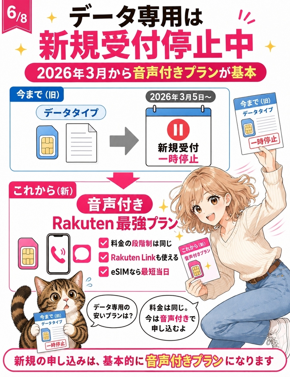2026年3月から楽天モバイルのデータタイプが新規受付停止となり、音声付きプランでの契約が基本になったことを説明するマンガ。