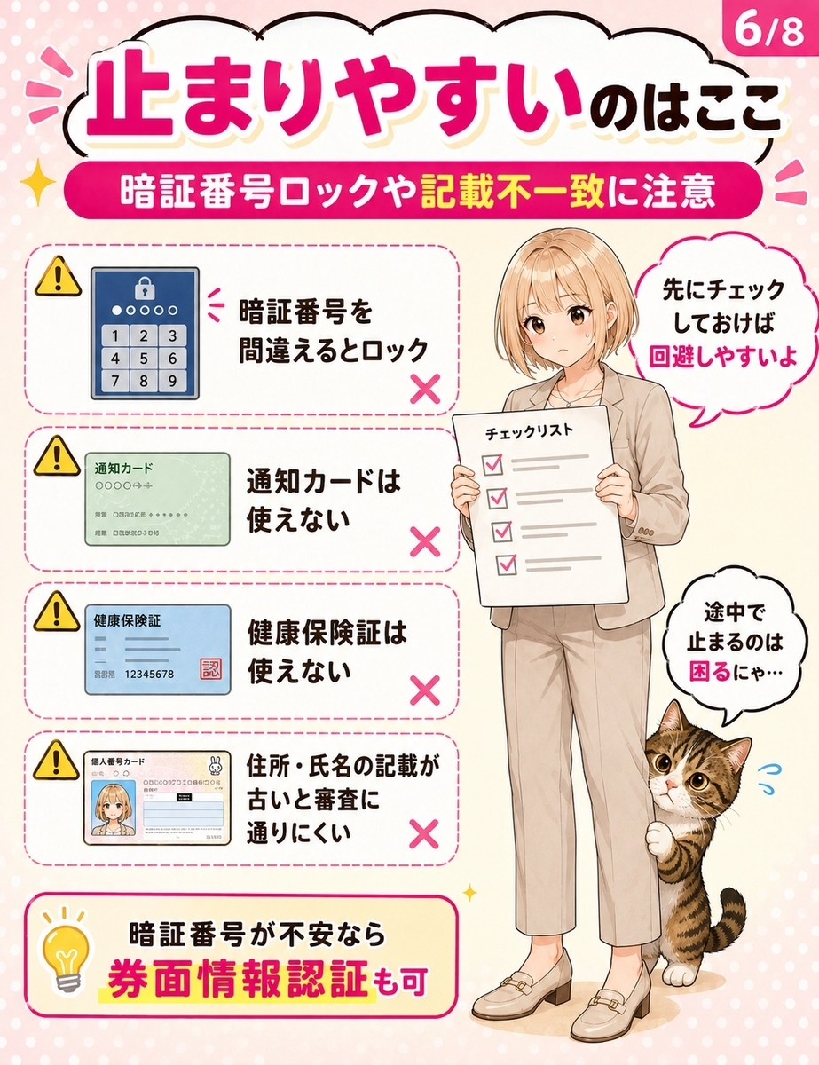 楽天モバイルの本人確認で止まりやすい原因として、暗証番号ロック、通知カード不可、保険証不可、記載不一致などを説明する画像。