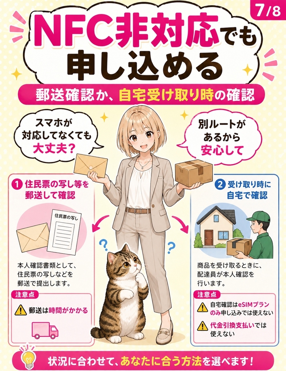 NFC非対応スマホでも、住民票の写しを郵送する方法や、自宅で受け取り時に本人確認する方法があることを解説する画像。