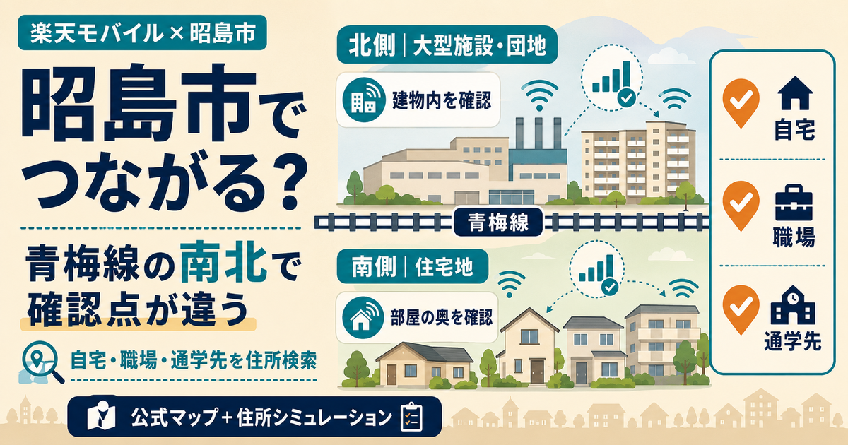 昭島市で楽天モバイルを検討する人に向け、青梅線北側の大型施設・団地と南側の住宅地で異なる確認ポイント、自宅・職場・通学先を住所検索する手順を示した画像。