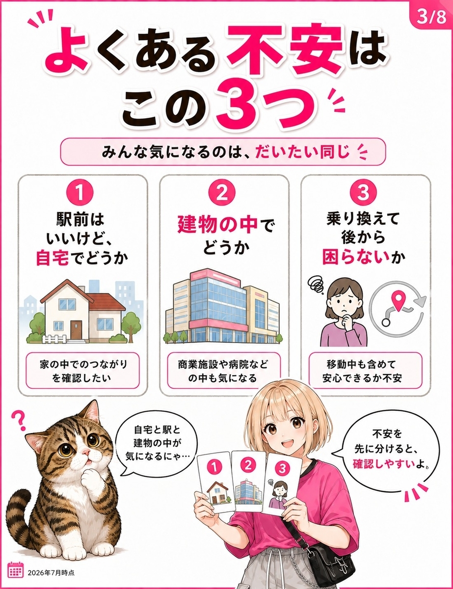 昭島市で楽天モバイルを検討する人が感じやすい、自宅の電波、建物の中、乗り換え後の不安という3つの悩みを整理した画像。