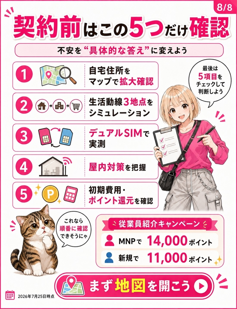 昭島市で楽天モバイルを選ぶ前に確認したい5つのポイントと、ポイント還元キャンペーンを含む最終チェック項目をまとめた画像。