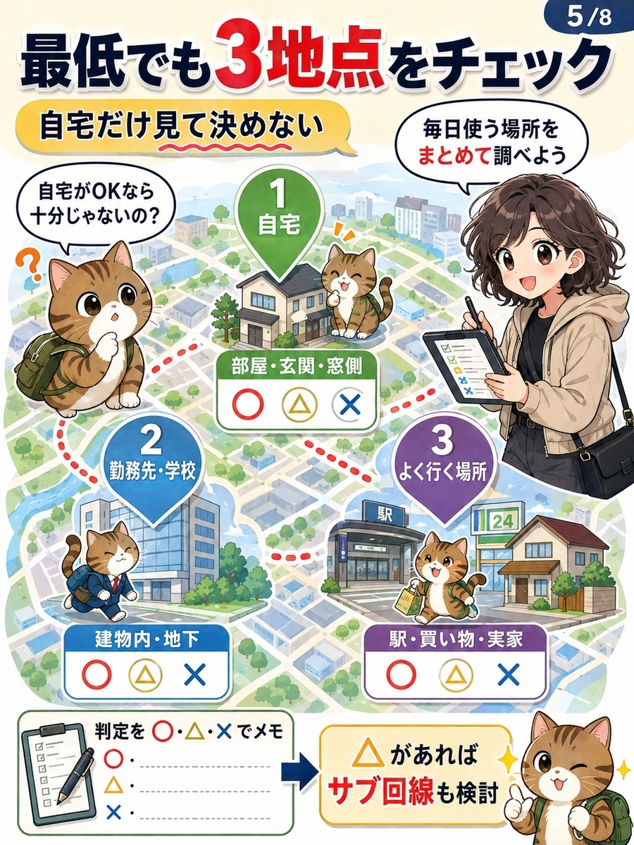 楽天モバイルの契約前に、自宅、勤務先、駅や実家などよく行く場所の3地点を確認する手順を説明する画像。