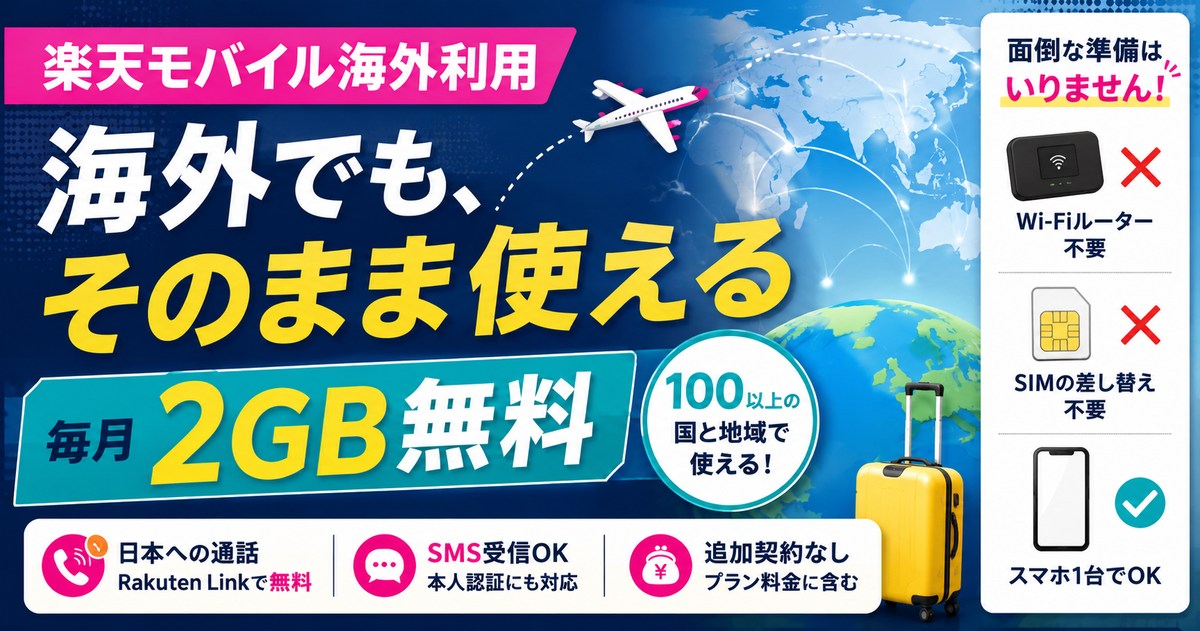 楽天モバイルが海外100以上の国と地域で毎月2GBまで追加料金なしで使え、Wi-FiルーターのレンタルやSIM差し替え不要で海外通信できることを示した2026年版OGP画像。