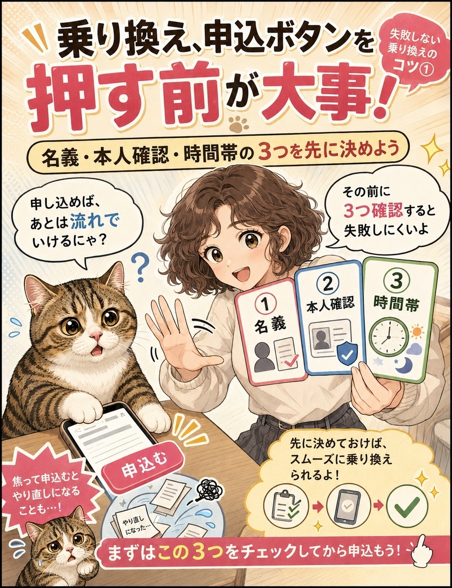 楽天モバイルへのMNP乗り換えで即日開通するため、MNP転入開始21時と電話番号引き継ぎ申請21時20分という2つの締切、名義・本人確認・時間帯の事前確認を示した画像。