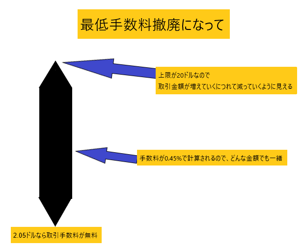 f:id:tabata-ga-iru:20190803154812p:plain