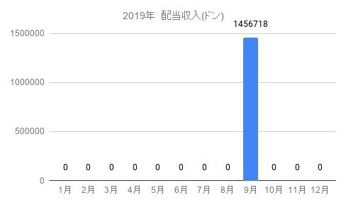 f:id:tabata-ga-iru:20191020230127p:plain