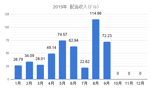 f:id:tabata-ga-iru:20191020230148p:plain