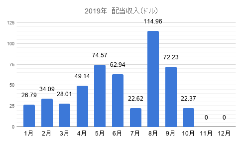 f:id:tabata-ga-iru:20191202082252p:plain