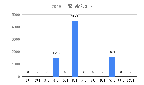 f:id:tabata-ga-iru:20191202082307p:plain