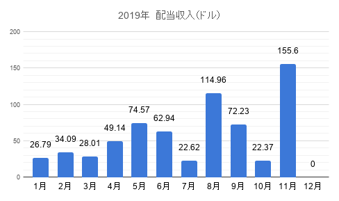 f:id:tabata-ga-iru:20191230235003p:plain